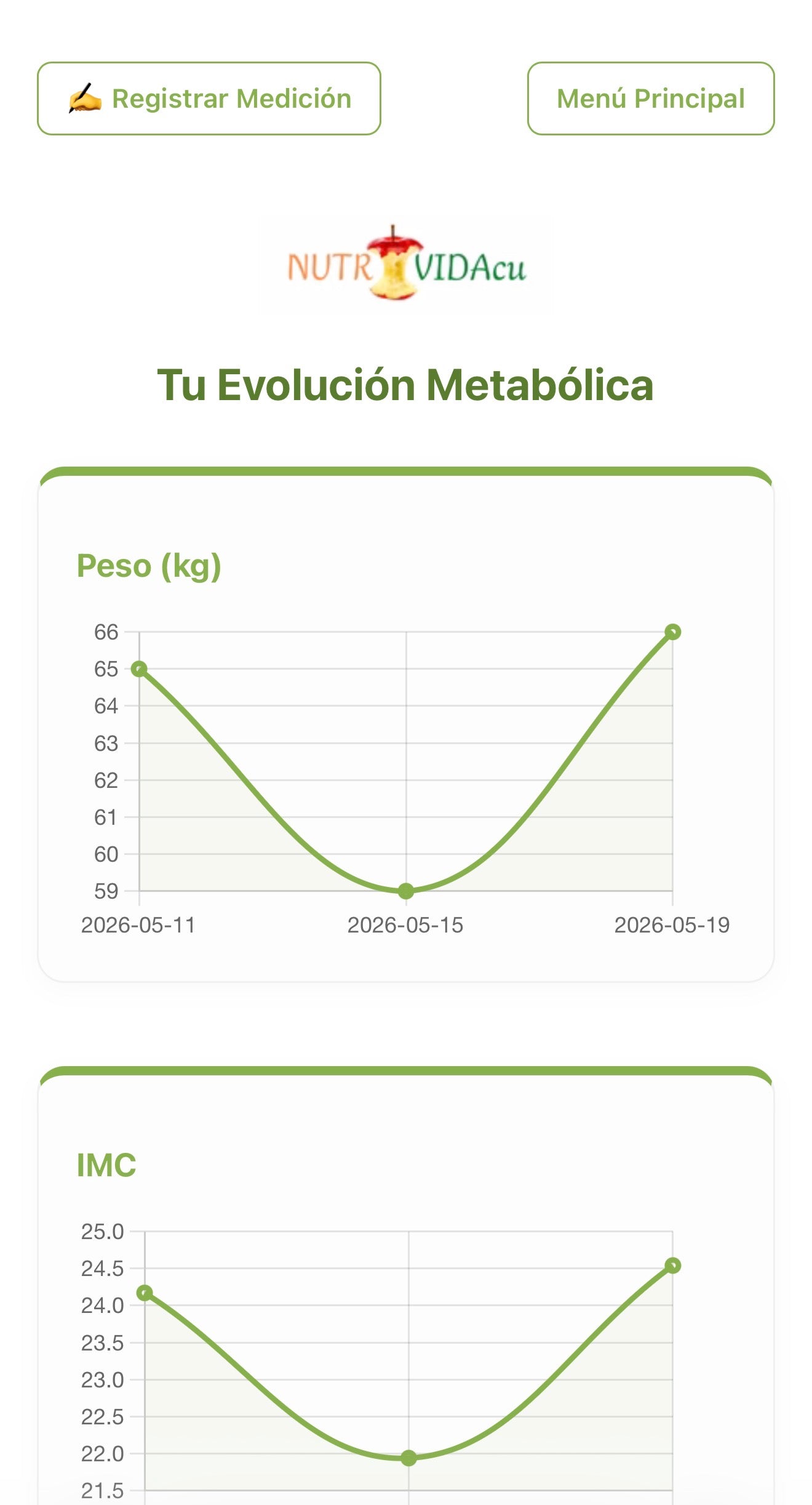 📱Mi Nutrividacu, para usuarios