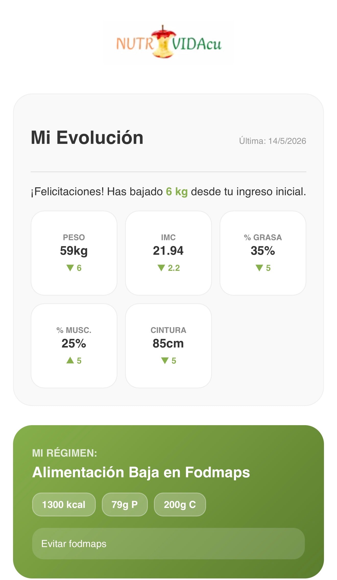 📱Mi Nutrividacu, para usuarios